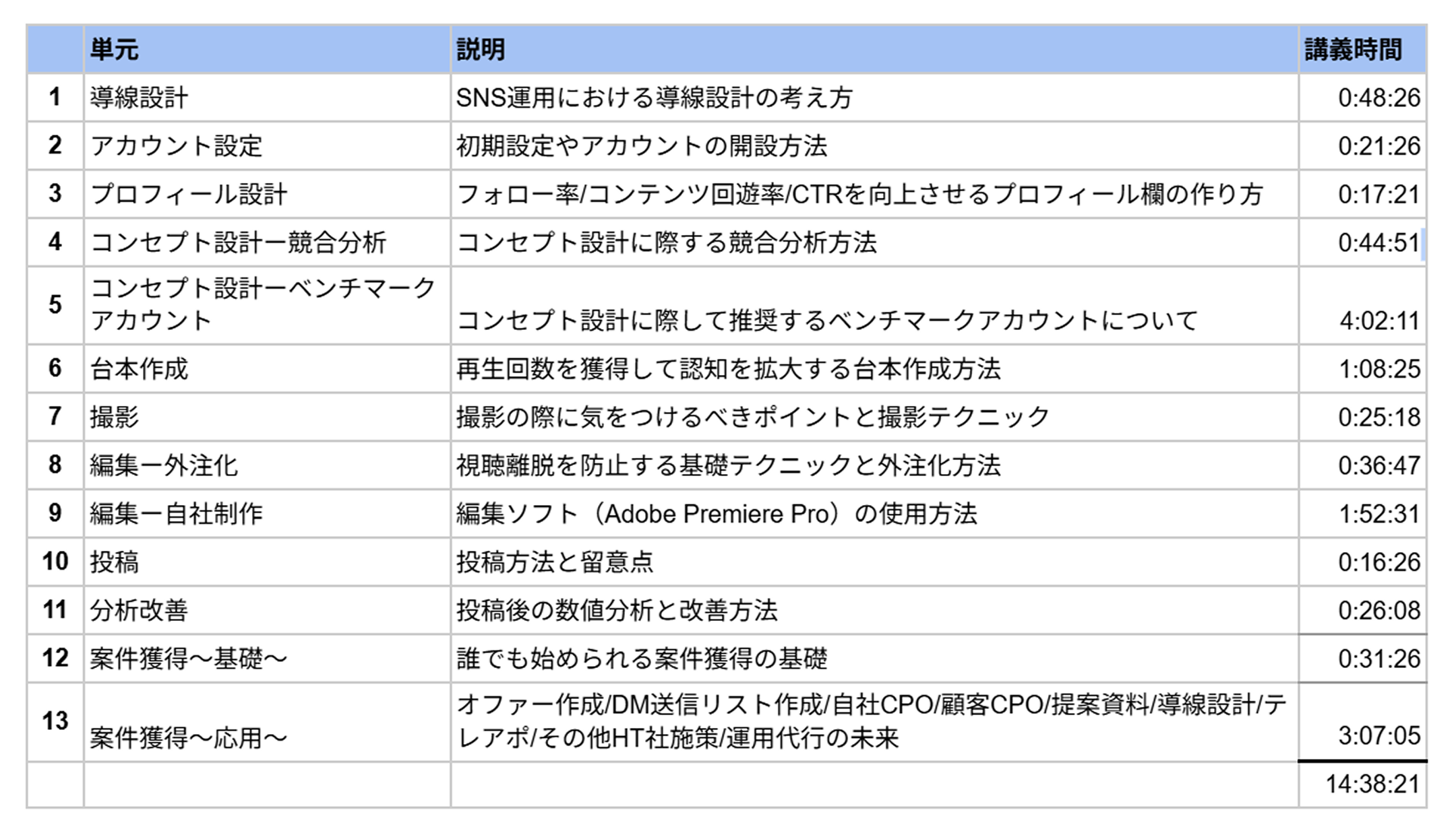 研修サービスカリキュラム表